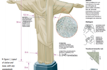 Cristo Redentor reconstruído em 3D com VANT
