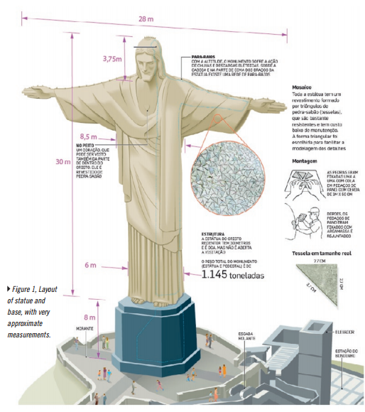 Cristo Redentor reconstruído em 3D VANT DronEng