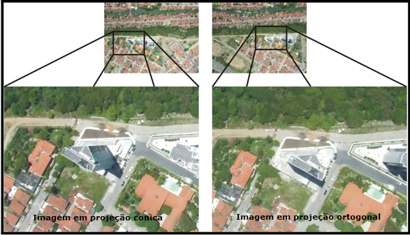 Figure 1: Comparativo entre imagens na projeção conica e ortogonal -Fonte: http://andersonmedeiros.com/grass-na-ortorretificacao-de-fotografias-aereas/