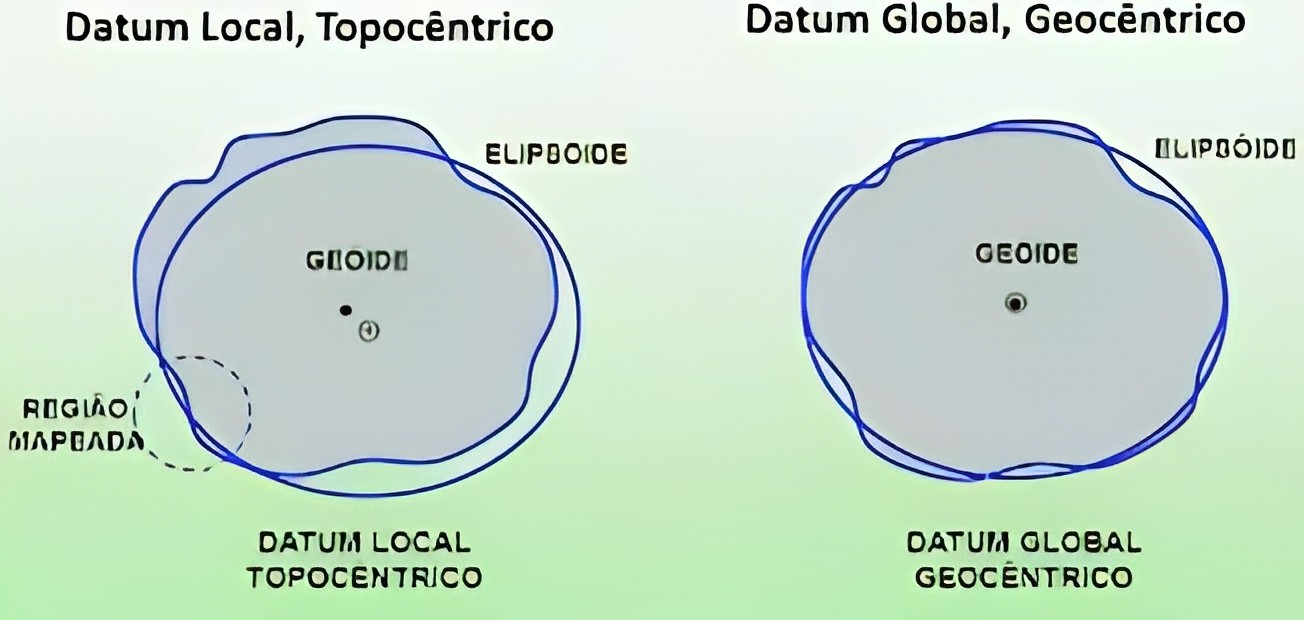 Datum topocentrico e geocentrico