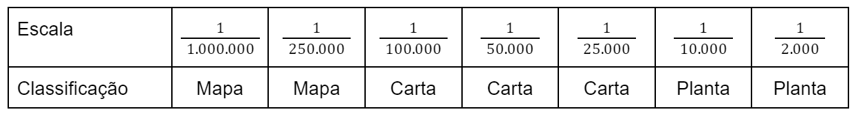 escala_mapa_carta_planta