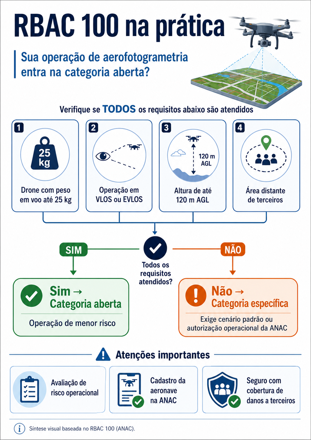 Resumo geral das novas mudançãs